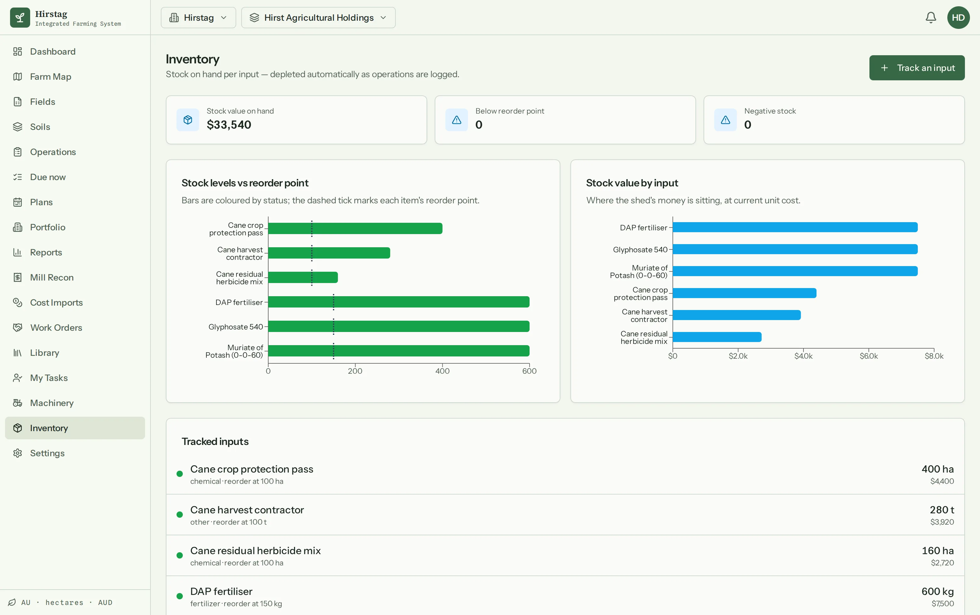Screenshot of AgroTellus inventory — stock value on hand, stock levels versus reorder points, and stock value by input for tracked chemicals and fertiliser